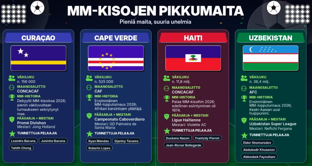 futis mm kisat 2026 pienet maat